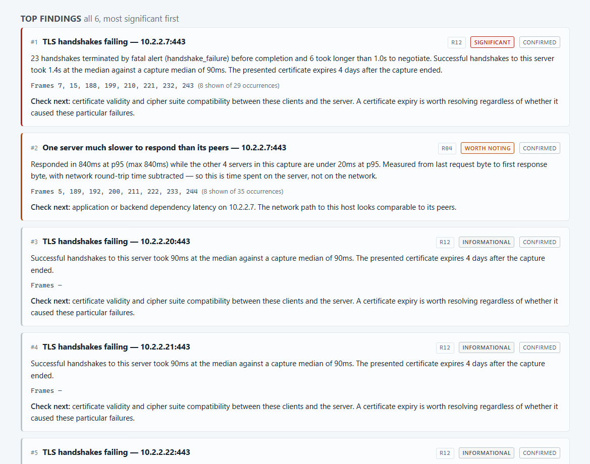 An exported HTML report open in a browser, headed "Top findings, all 6, most significant first". Each finding carries a rule number, a severity label and a confidence label, followed by the observation, the frame numbers, and what to check next.